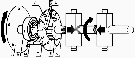 Schéma PIV variateur de vitesse à chaine
